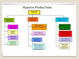 Hyperion Product Suite
 