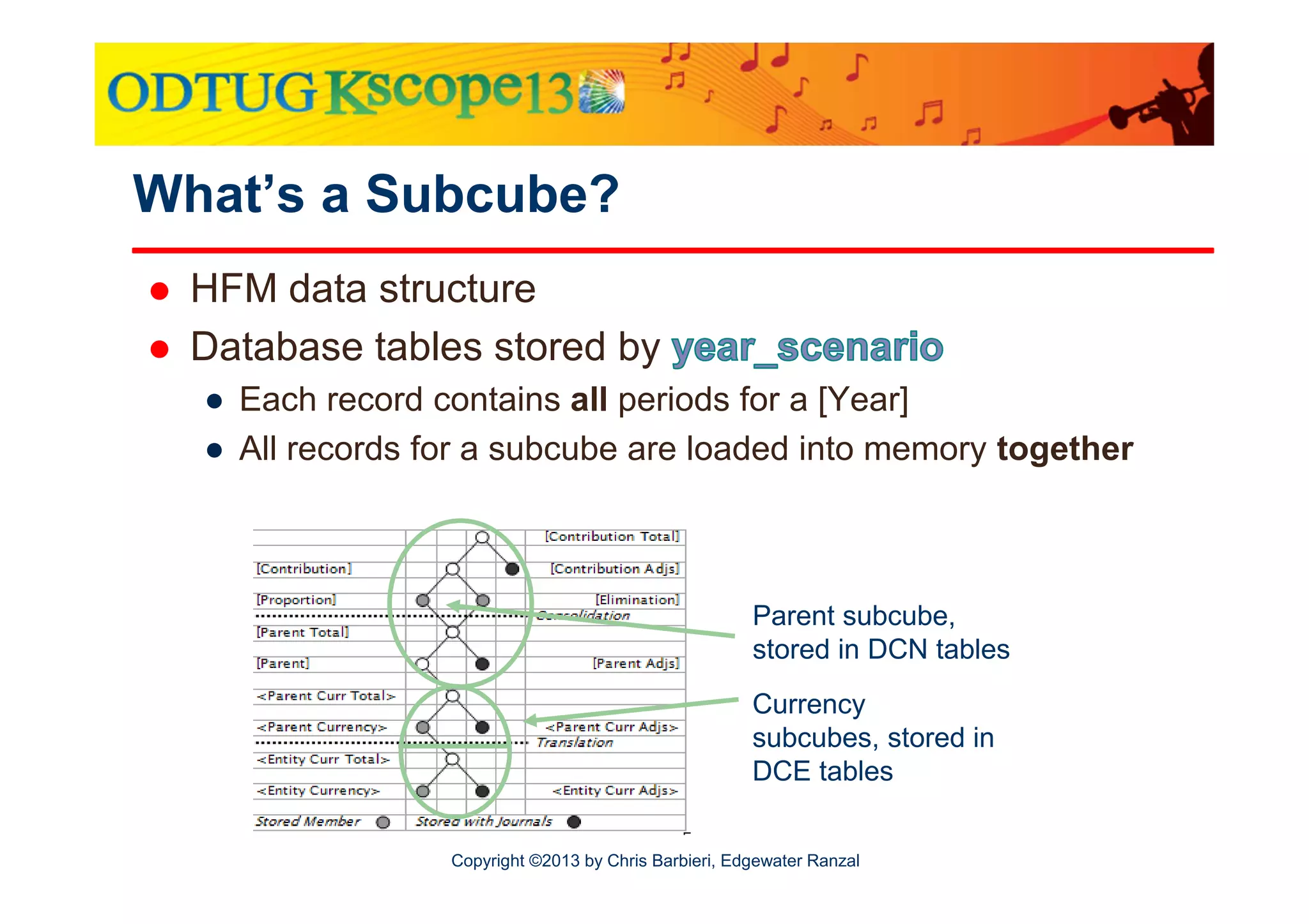 What’s a Subcube?
HFM data structure
Database tables stored by
● Each record contains all periods for a [Year]
● All records for a subcube are loaded into memory together

Parent subcube,
stored in DCN tables
Currency
subcubes, stored in
DCE tables
Copyright ©2013 by Chris Barbieri, Edgewater Ranzal

 