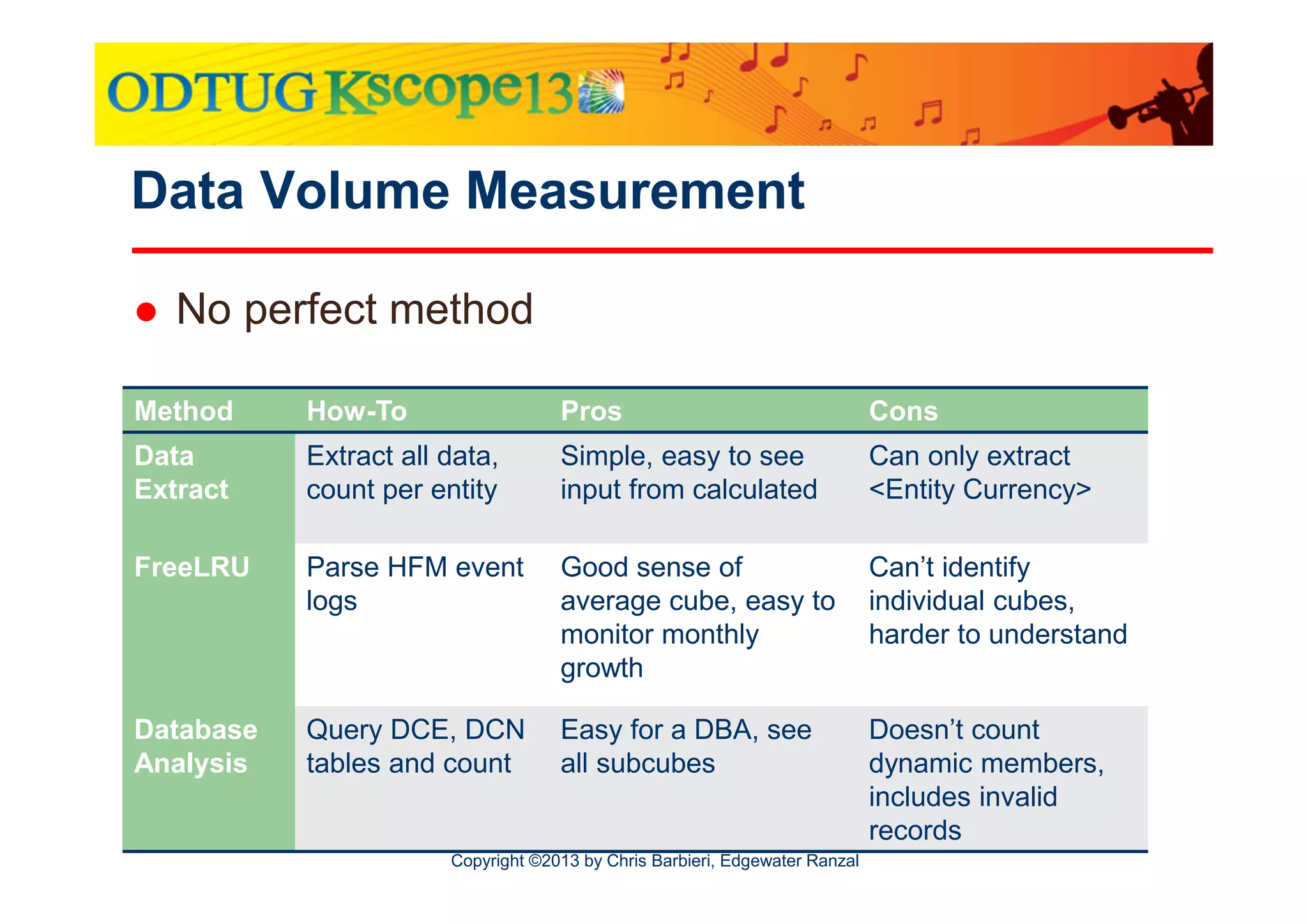 Data Volume Measurement
No perfect method
Method

How-To

Pros

Cons

Data
Extract

Extract all data,
count per entity

Simple, easy to see
input from calculated

Can only extract
<Entity Currency>

FreeLRU

Parse HFM event
logs

Good sense of
average cube, easy to
monitor monthly
growth

Can’t identify
individual cubes,
harder to understand

Database
Analysis

Query DCE, DCN
tables and count

Easy for a DBA, see
all subcubes

Doesn’t count
dynamic members,
includes invalid
records

Copyright ©2013 by Chris Barbieri, Edgewater Ranzal

 