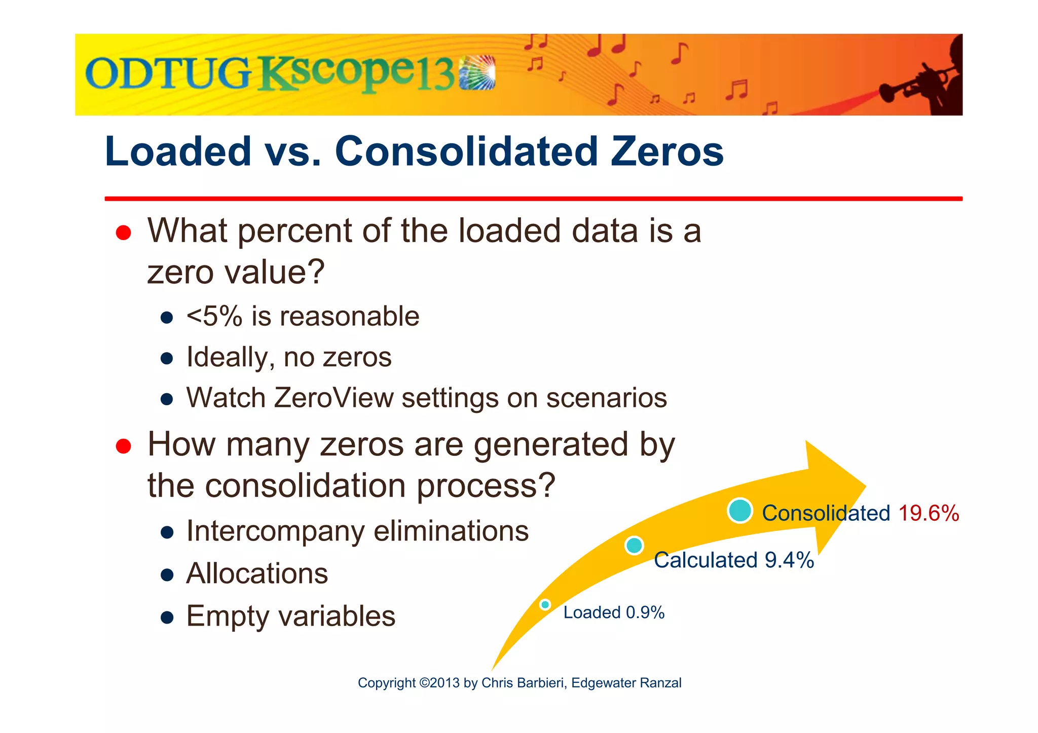 Loaded vs. Consolidated Zeros
What percent of the loaded data is a
zero value?
● <5% is reasonable
● Ideally, no zeros
● Watch ZeroView settings on scenarios

How many zeros are generated by
the consolidation process?
● Intercompany eliminations
● Allocations
● Empty variables

Consolidated 19.6%
Calculated 9.4%
Loaded 0.9%

Copyright ©2013 by Chris Barbieri, Edgewater Ranzal

 