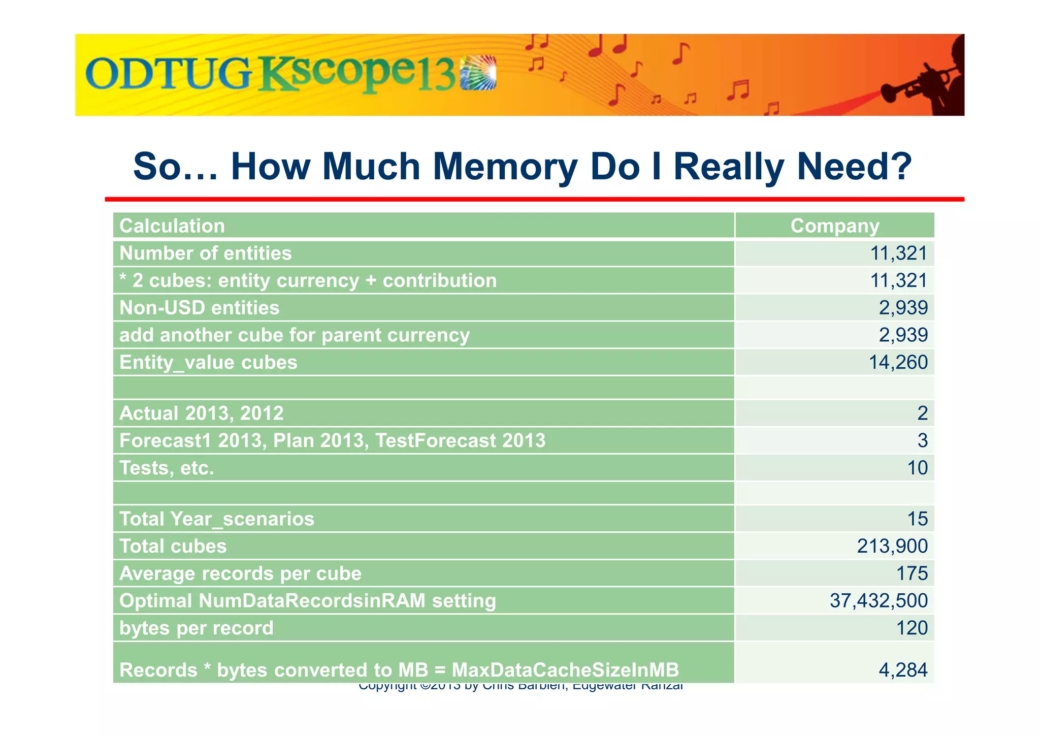 So… How Much Memory Do I Really Need?
Calculation
Number of entities
* 2 cubes: entity currency + contribution
Non-USD entities
add another cube for parent currency
Entity_value cubes
Actual 2013, 2012
Forecast1 2013, Plan 2013, TestForecast 2013
Tests, etc.
Total Year_scenarios
Total cubes
Average records per cube
Optimal NumDataRecordsinRAM setting
bytes per record
Records * bytes converted to MB = MaxDataCacheSizeInMB

Copyright ©2013 by Chris Barbieri, Edgewater Ranzal

Company
11,321
11,321
2,939
2,939
14,260
2
3
10
15
213,900
175
37,432,500
120
4,284

 