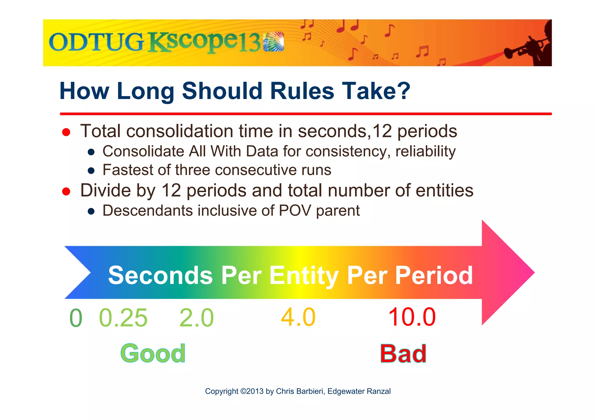 How Long Should Rules Take?
Total consolidation time in seconds,12 periods
● Consolidate All With Data for consistency, reliability
● Fastest of three consecutive runs

Divide by 12 periods and total number of entities
● Descendants inclusive of POV parent

Seconds Per Entity Per Period
0 0.25

2.0

4.0

10.0

Copyright ©2013 by Chris Barbieri, Edgewater Ranzal

 