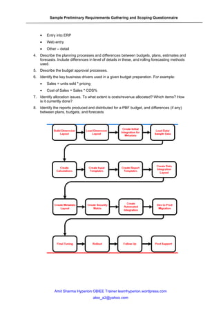Hyperion Implementation Questionaries | DOC
