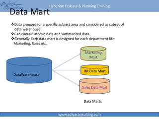 Hyperion Essbase & Planning Training
www.adivaconsulting.com
Data Mart
11
Marketing
Mart
HR Data Mart
Sales Data Mart
Data Marts
DataWarehouse
Data grouped for a specific subject area and considered as subset of
data warehouse
Can contain atomic data and summarized data.
Generally Each data mart is designed for each department like
Marketing, Sales etc.
 