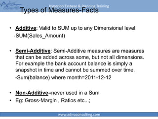 Hyperion Essbase & Planning Training
www.adivaconsulting.com
Types of Measures-Facts
• Additive: Valid to SUM up to any Dimensional level
-SUM(Sales_Amount)
• Semi-Additive: Semi-Additive measures are measures
that can be added across some, but not all dimensions.
For example the bank account balance is simply a
snapshot in time and cannot be summed over time.
-Sum(balance) where month=2011-12-12
• Non-Additive=never used in a Sum
• Eg: Gross-Margin , Ratios etc...;
13
 