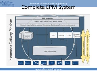 Hyperion Essbase & Planning Training
www.adivaconsulting.com
Complete EPM System
39
 
