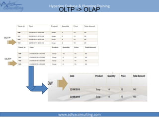 Hyperion Essbase & Planning Training
www.adivaconsulting.com
OLTP -> OLAP
8
 