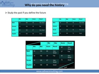 Hyperion Essbase & Planning Training
www.adivaconsulting.com
Why do you need the history
9
 Study the past if you define the future
 