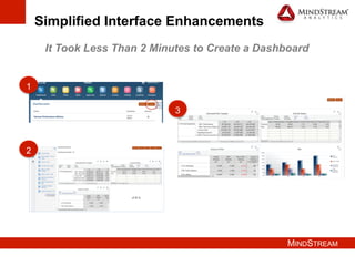 MINDSTREAM
Simplified Interface Enhancements
It Took Less Than 2 Minutes to Create a Dashboard
1
2
3
 