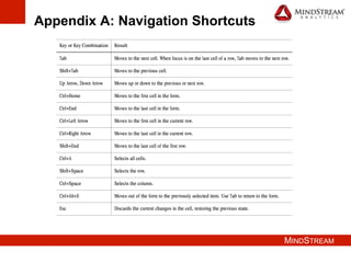 MINDSTREAM
Appendix A: Navigation Shortcuts
 