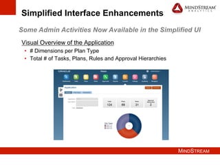 MINDSTREAM
Simplified Interface Enhancements
Some Admin Activities Now Available in the Simplified UI
Visual Overview of the Application
•  # Dimensions per Plan Type
•  Total # of Tasks, Plans, Rules and Approval Hierarchies
 