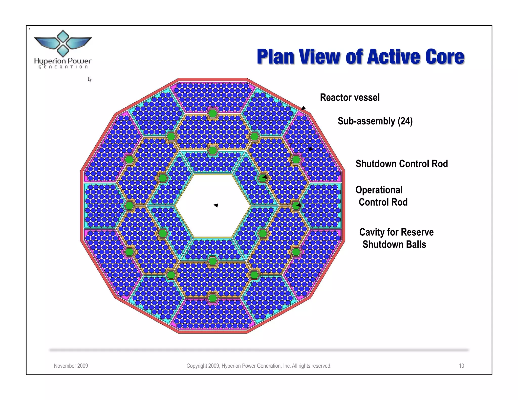 Reactor vessel

                                                                                       Sub-assembly (24)



                                                                                           Shutdown Control Rod

                                                                                          Operational
                                                                                           Control Rod

                                                                                           Cavity for Reserve
                                                                                            Shutdown Balls




November 2009   Copyright 2009, Hyperion Power Generation, Inc. All rights reserved.                              10
 