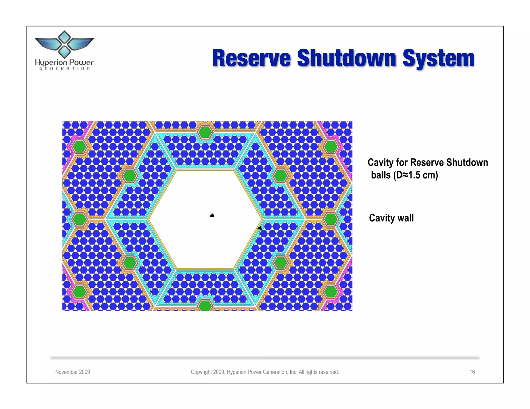 Cavity for Reserve Shutdown
                                                                                        balls (D≈1.5 cm)



                                                                                       Cavity wall




November 2009   Copyright 2009, Hyperion Power Generation, Inc. All rights reserved.                         16
 