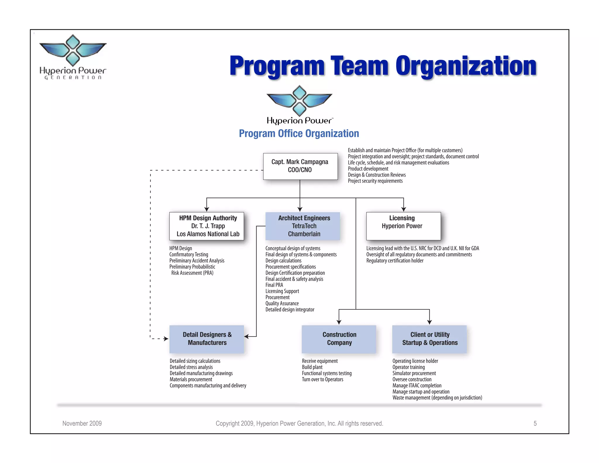 Program Office Organization
                                                                                                      Establish and maintain Project O ce (for multiple customers)
                                                                                                      Project integration and oversight; project standards, document control
                                                               Capt. Mark Campagna                    Life cycle, schedule, and risk management evaluations
                                                                     COO/CNO                          Product development
                                                                                                      Design & Construction Reviews
                                                                                                      Project security requirements




                    HPM Design Authority                          Architect Engineers                                     Licensing
                         Dr. T. J. Trapp                               TetraTech                                        Hyperion Power
                   Los Alamos National Lab                           Chamberlain

                HPM Design                                  Conceptual design of systems                       Licensing lead with the U.S. NRC for DCD and U.K. NII for GDA
                Con rmatory Testing                         Final design of systems & components               Oversight of all regulatory documents and commitments
                Preliminary Accident Analysis               Design calculations                                Regulatory certi cation holder
                Preliminary Probabilistic                   Procurement speci cations
                 Risk Assessment (PRA)                      Design Certi cation preparation
                                                            Final accident & safety analysis
                                                            Final PRA
                                                            Licensing Support
                                                            Procurement
                                                            Quality Assurance
                                                            Detailed design integrator



                       Detail Designers &                                               Construction                                  Client or Utility
                        Manufacturers                                                    Company                                   Startup & Operations

                Detailed sizing calculations                                  Receive equipment                              Operating license holder
                Detailed stress analysis                                      Build plant                                    Operator training
                Detailed manufacturing drawings                               Functional systems testing                     Simulator procurement
                Materials procurement                                         Turn over to Operators                         Oversee construction
                Components manufacturing and delivery                                                                        Manage ITAAC completion
                                                                                                                             Manage startup and operation
                                                                                                                             Waste management (depending on jurisdiction)



November 2009                           Copyright 2009, Hyperion Power Generation, Inc. All rights reserved.                                                                   5
 