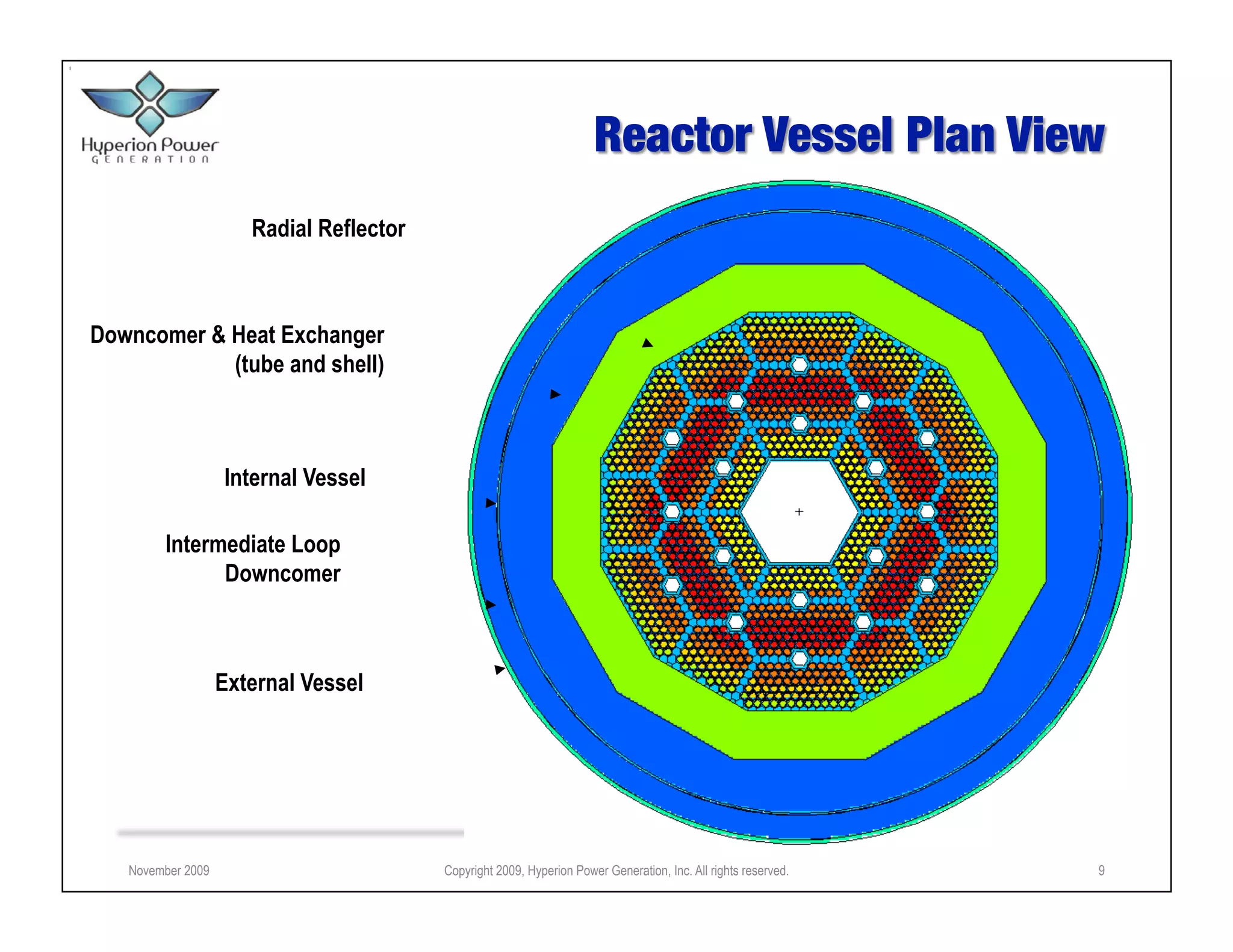 Radial Reflector



Downcomer & Heat Exchanger
            (tube and shell)



                   Internal Vessel

        Intermediate Loop
              Downcomer



                   External Vessel




   November 2009                         Copyright 2009, Hyperion Power Generation, Inc. All rights reserved.   9
 