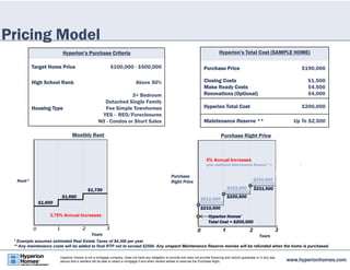 Pricing Model 
Hyperion’s Purchase Criteria 
Target Home Price $100,000 - $500,000 
High School Rank Above 50% 
Monthly Rent 
$1,730 
3.75% Annual Increases 
Years 
Housing Type 
$1,660 
Hyperion’s Total Cost (SAMPLE HOME) 
Purchase Price $190,000 
Closing Costs 
$1,500 
Make Ready Costs 
$4,500 
Renovations (Optional) 
$4,000 
Hyperion Total Cost $200,000 
Maintenance Reserve ** Up To $2,500 
Purchase Right Price 
5% Annual Increases 
(plus additional Maintenance Reserve**) 
$212,500 
$223,000 
$234,000 
$210,000 
$220,500 
$231,500 
0 1 2 3 
Years 
Purchase 
Right Price 
Hyperion Homes’ 
Total Cost = $200,000 
www.hyperionhomes.com Hyperion Homes is not a mortgage company, does not have any obligation to provide and does not provide financing and cannot guarantee or in any way 
assure that a resident will be able to obtain a mortgage if and when he/she wishes to exercise the Purchase Right. 
Rent* 
$1,600 
0 1 2 3 
3+ Bedroom 
Detached Single Family 
Fee Simple Townhomes 
YES - REO/Foreclosures 
NO - Condos or Short Sales 
* Example assumes estimated Real Estate Taxes of $4,300 per year 
** Any maintenance costs will be added to final RTP not to exceed $2500. Any unspent Maintenance Reserve monies will be refunded when the home is purchased. 
 