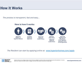 How it Works 
The process is transparent, fast and easy… 
The Resident can start by applying online at: www.hyperionhomes.com/apply 
www.hyperionhomes.com Hyperion Homes is not a mortgage company, does not have any obligation to provide and does not provide financing and cannot guarantee or in any way 
assure that a resident will be able to obtain a mortgage if and when he/she wishes to exercise the Purchase Right. 
 
