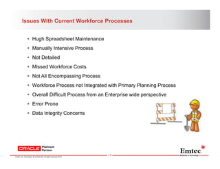 Issues With Current Workforce Processes
 Hugh Spreadsheet Maintenance
 Manually Intensive Process
 Not Detailed
 Misse...