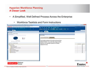 Hyperion Workforce Planning
A Closer Look
 A Simplified, Well Defined Process Across the Enterprise
 Workforce Tasklists...