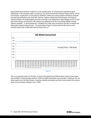 ISE 730 flash enabled Hybrid Storage Array, 60,000 IOPS @ full capacity ...
