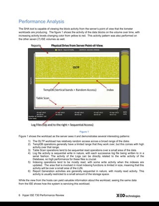 ISE 730 flash enabled Hybrid Storage Array, 60,000 IOPS @ full capacity ...