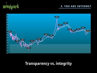 3 . YO U A RE I NTE R N E T




Transparency vs. integrity
 