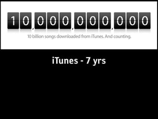 iTunes - 7 yrs
 