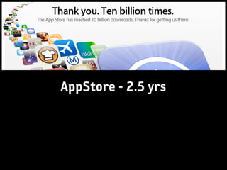 AppStore - 2.5 yrs
 