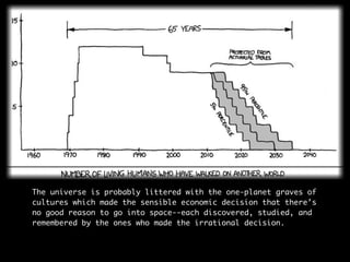 The universe is probably littered with the one-planet graves of
cultures which made the sensible economic decision that there’s
no good reason to go into space--each discovered, studied, and
remembered by the ones who made the irrational decision.
 