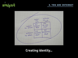 3 . YO U A RE I NTE R N E T




Creating identity...
 