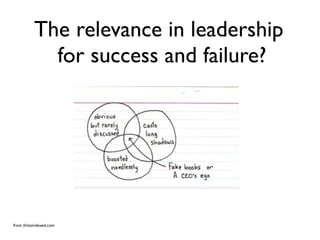 The relevance in leadership
             for success and failure?




from thisisindexed.com
 