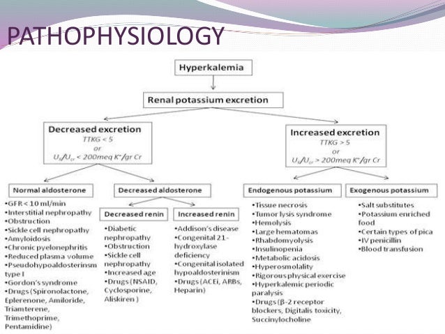 Hyperkalemia driving space management diagram 
