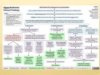 Approach to management of Hyperkalemia | PPTX