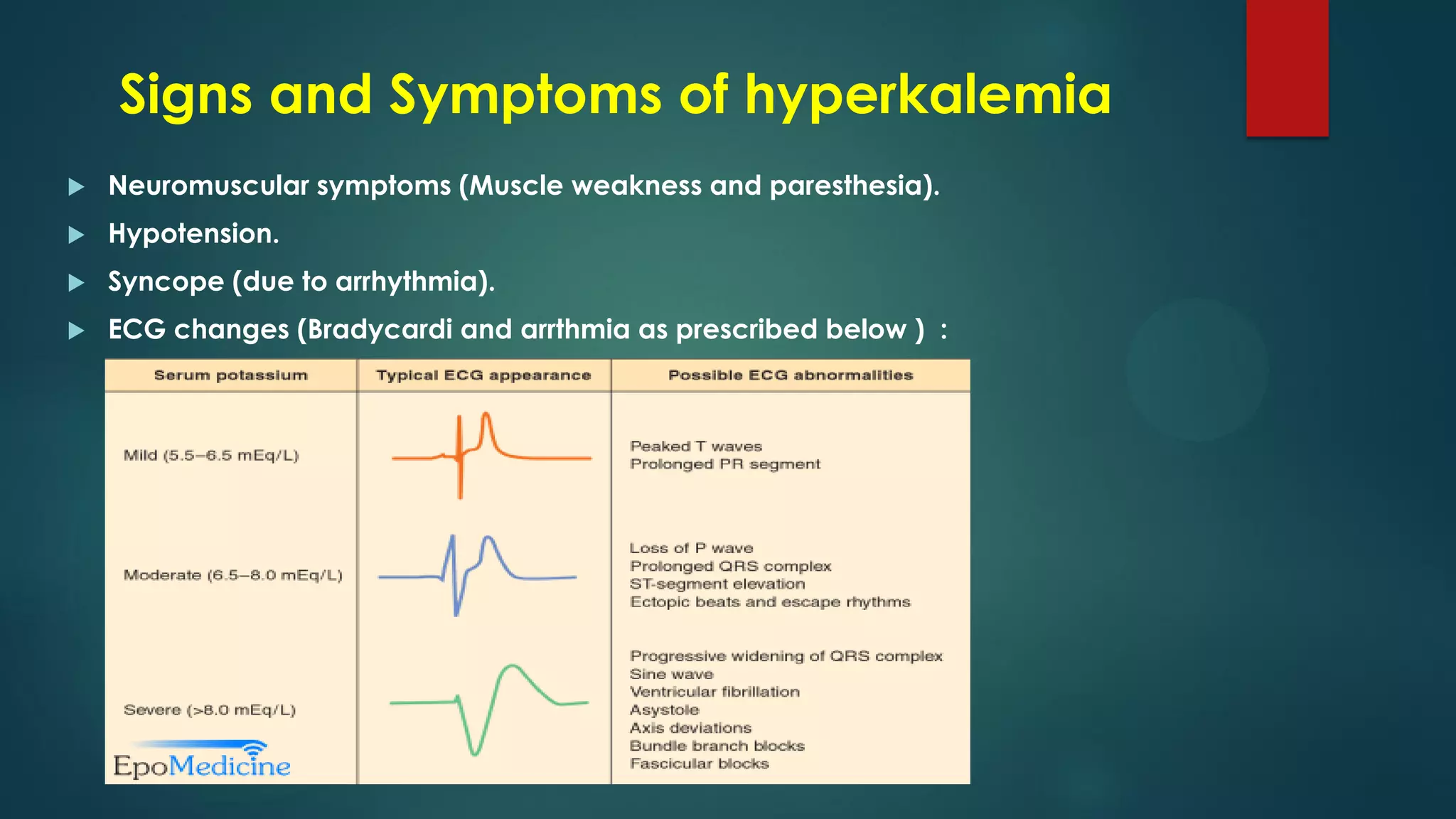 Signs and Symptoms of hyperkalemia
 Neuromuscular symptoms (Muscle weakness and paresthesia).
 Hypotension.
 Syncope (due to arrhythmia).
 ECG changes (Bradycardi and arrthmia as prescribed below ) :
 