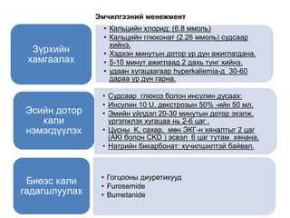 Hyperkaliemia | PPT
