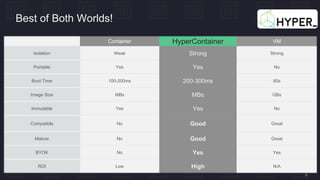 8
Best of Both Worlds!
Container HyperContainer VM
Isolation Weak Strong Strong
Portable Yes Yes No
Boot Time 100-200ms 200-300ms 60s
Image Size MBs MBs GBs
Immutable Yes Yes No
Compatible No Good Great
Mature No Good Great
BYOK No Yes Yes
ROI Low High N/A
 
