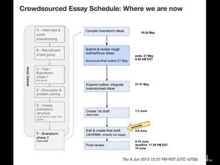 A CrowdSourced Essay
 