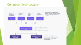 Hyperledger | PPTX