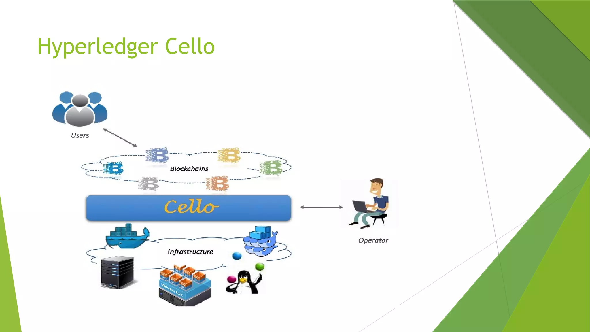 Hyperledger Cello
 