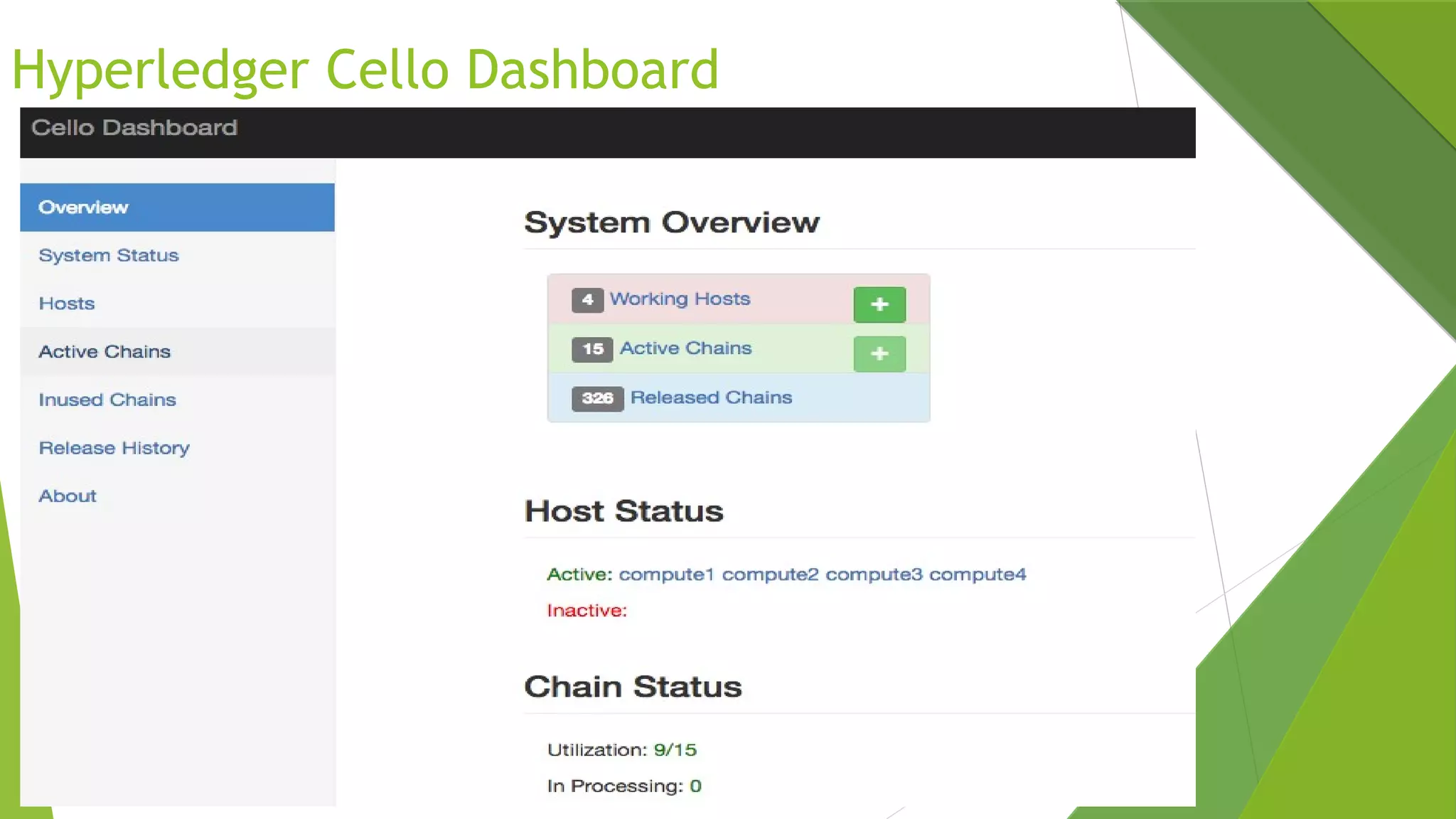 Hyperledger Cello Dashboard
 