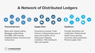 A Network of Distributed Ledgers
4
Supply Chain
Provenance tracking. Trade
Finance. Cutting bureaucracy at
ports and customs. IoT to
detect poor shipping
conditions. Title tracking for
high value goods.
Healthcare
Provider directories and
certification. Patient-driven
health record sharing.
Insurance claims processes.
Pharma supply chain.
Financial Services
Bank wires. Equity trading.
Mortgage underwriting.
KYC/AML. P2P Lending.
Collateral trades. Insurance and
reinsurance.
 