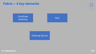 11
Fabric – 4 key elements
Certificate
Authority
Peer
Ordering Service
 