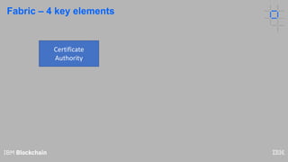 9
Fabric – 4 key elements
Certificate
Authority
 
