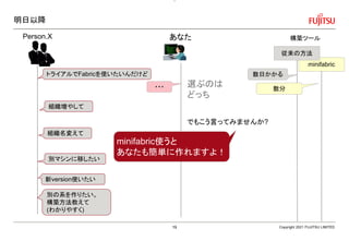 明日以降
Copyright 2021 FUJITSU LIMITED
Person.X
minifabric
数日かかる
数分
従来の方法
・・・ 選ぶのは
どっち
あなた 構築ツール
minifabric使うと
あなたも簡単に作れますよ！
でもこう言ってみませんか?
組織名変えて
トライアルでFabricを使いたいんだけど
組織増やして
別の系を作りたい。
構築方法教えて
(わかりやすく)
新version使いたい
別マシンに移したい
19
 