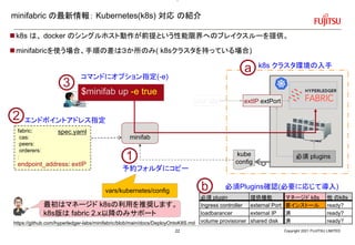 minifabric の最新情報： Kubernetes(k8s) 対応 の紹介
k8s は、 docker のシングルホスト動作が前提という性能限界へのブレイクスルーを提供。
minifabricを使う場合、手順の差は３か所のみ( k8sクラスタを持っている場合)
Copyright 2021 FUJITSU LIMITED
kube
config
k8s クラスタ環境の入手
minifab
予約フォルダにコピー
fabric:
cas:
peers:
orderers:
:
endpoint_address: extIP
エンドポイントアドレス指定
1
2
$minifab up -e true
a
3
必須 plugin 提供機能 マネージド k8s 他 のk8s
Ingress controller external Port 要インストール ready?
loadbarancer external IP 済 ready?
volume provisioner shared disk 済 ready?
extIP:extPort
spec.yaml
b 必須Plugins確認(必要に応じて導入)
your app
必須 plugins
最初はマネージド k8sの利用を推奨します。
k8s版は fabric 2.x以降のみサポート
コマンドにオプション指定(-e)
vars/kubernetes/config
https://github.com/hyperledger-labs/minifabric/blob/main/docs/DeployOntoK8S.md
22
 