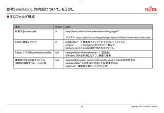 参考) minifabric の内部について、もう少し
主なフォルダ構成
Copyright 2021 FUJITSU LIMITED
項目 In/out path
利用するchaincode in vars/chaincode/<chaincodename>/<language>/*
サンプル：https://github.com/hyperledger-labs/minifabric/tree/main/chaincode
Fabric 構築ノウハウ in playbooks/* // 構築用スクリプトや テンプレートファイル
scripts/* // minifabric のコマンド一覧など
fabopts.yaml // ansible実行時の大元ファイル
Fabric アプリ用connection profile out vars/profiles/<channelname>_* (言語別)
※Fabric SDKを利用したアプリ開発に便利
構築時に生成されるファイル
(実際の構築オペレーション用)
out vars/configtx.yaml vars/crypto-config.yaml // Fabricの設定大元
vars/keyfiles/* 上記を元に生成した証明書やmsp
vars/run/* 構築時に実行したコマンド群
25
 