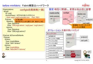 before minifabric: Fabric構築はハードワーク
Copyright 2021 FUJITSU LIMITED
configtx
crypto-config
certs params
docker run:
cert path
endpoint
policy:
cn:
運試し
<=Start FIN=>
STOP
1
1
4
Organizations:
- &org0
ID: org0
AnchorPeers: #アクセス先エンドポイント
- Host: peer1.org0.example.com Port: 7051
Policies:
Readers:
Type: Signature
Rule: "OR('org0.admin', 'org0.peer', 'org0.client’)”
Admins:
Type: Signature
Rule: "OR('org0.admin')"
:
Channel: &ChannelDefaults
Policies:
Writers:
Type: ImplicitMeta
Rule: "ANY Writers"
Admins:
Type: ImplicitMeta
Rule: "MAJORITY Admins"
configtxの具体例(一部)
TODO
1.
:
100 ….
:
endpoint
cert path
各組織・コンポーネントや
チャンネルの構成
設定:相互に関連し、変更は多か所に影響
オペレーション:大量の長いコマンド
よくある例
自分のマシンから使う：OK 他から：NG
5
 