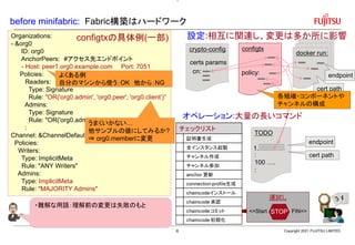 before minifabric: Fabric構築はハードワーク
Copyright 2021 FUJITSU LIMITED
configtx
crypto-config
certs params
docker run:
cert path
endpoint
policy:
cn:
運試し
<=Start FIN=>
STOP
1
1
4
Organizations:
- &org0
ID: org0
AnchorPeers: #アクセス先エンドポイント
- Host: peer1.org0.example.com Port: 7051
Policies:
Readers:
Type: Signature
Rule: "OR('org0.admin', 'org0.peer', 'org0.client’)”
Admins:
Type: Signature
Rule: "OR('org0.admin')"
:
Channel: &ChannelDefaults
Policies:
Writers:
Type: ImplicitMeta
Rule: "ANY Writers"
Admins:
Type: ImplicitMeta
Rule: "MAJORITY Admins"
configtxの具体例(一部)
TODO
1.
:
100 ….
:
endpoint
cert path
各組織・コンポーネントや
チャンネルの構成
設定:相互に関連し、変更は多か所に影響
オペレーション:大量の長いコマンド
よくある例
自分のマシンから使う：OK 他から：NG
うまくいかない…
他サンプルの値にしてみるか?
⇒ org0.memberに変更
・難解な用語：理解前の変更は失敗のもと
6
 