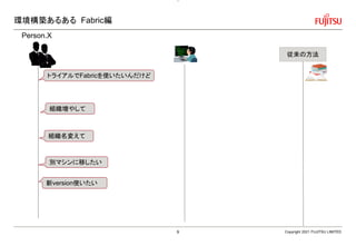環境構築あるある Fabric編
Copyright 2021 FUJITSU LIMITED
Person.X
組織名変えて
従来の方法
トライアルでFabricを使いたいんだけど
組織増やして
新version使いたい
別マシンに移したい
9
 