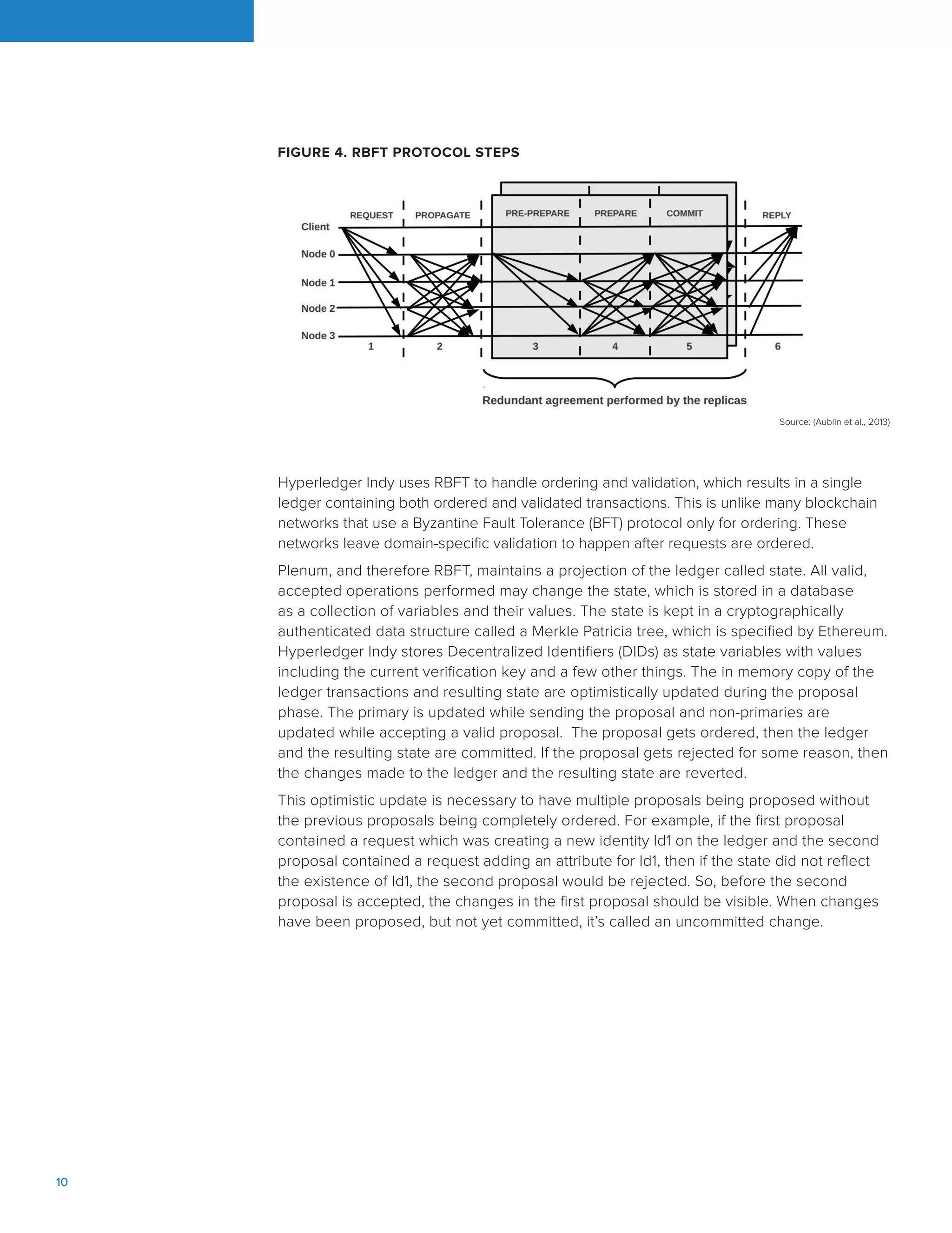 10		
Hyperledger Indy uses RBFT to handle ordering and validation, which results in a single
ledger containing both ordered and validated transactions. This is unlike many blockchain
networks that use a Byzantine Fault Tolerance (BFT) protocol only for ordering. These
networks leave domain-specific validation to happen after requests are ordered.
Plenum, and therefore RBFT, maintains a projection of the ledger called state. All valid,
accepted operations performed may change the state, which is stored in a database
as a collection of variables and their values. The state is kept in a cryptographically
authenticated data structure called a Merkle Patricia tree, which is specified by Ethereum.
Hyperledger Indy stores Decentralized Identifiers (DIDs) as state variables with values
including the current verification key and a few other things. The in memory copy of the
ledger transactions and resulting state are optimistically updated during the proposal
phase. The primary is updated while sending the proposal and non-primaries are
updated while accepting a valid proposal. The proposal gets ordered, then the ledger
and the resulting state are committed. If the proposal gets rejected for some reason, then
the changes made to the ledger and the resulting state are reverted.
This optimistic update is necessary to have multiple proposals being proposed without
the previous proposals being completely ordered. For example, if the first proposal
contained a request which was creating a new identity Id1 on the ledger and the second
proposal contained a request adding an attribute for Id1, then if the state did not reflect
the existence of Id1, the second proposal would be rejected. So, before the second
proposal is accepted, the changes in the first proposal should be visible. When changes
have been proposed, but not yet committed, it’s called an uncommitted change.
Source: (Aublin et al., 2013)
FIGURE 4. RBFT PROTOCOL STEPS
 